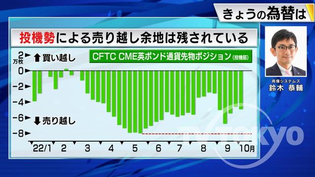 2022年10月13日 画像3