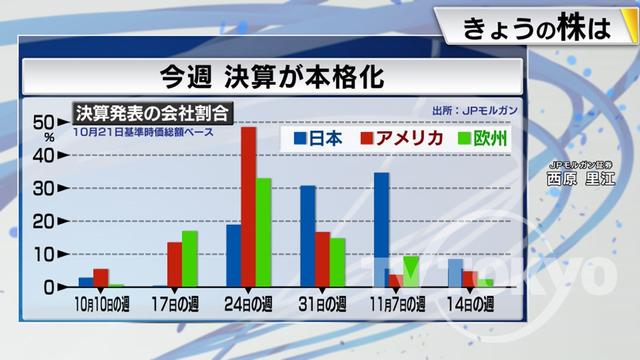 2022年10月25日 画像4