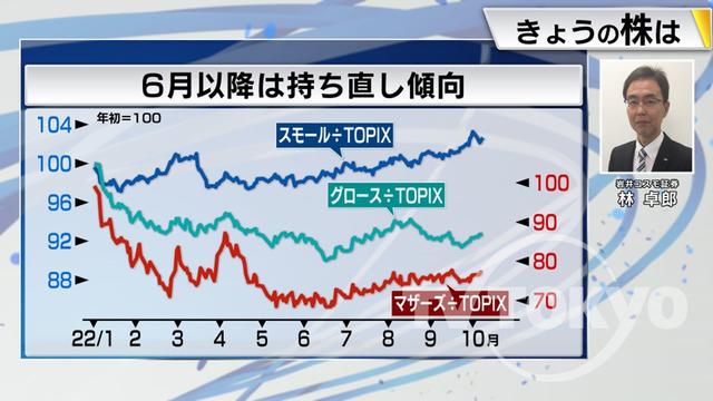 2022年10月11日 画像7