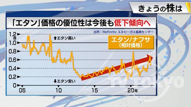 2022年10月26日 画像5