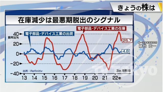 2022年10月31日 画像2