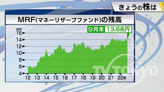 2022年10月14日 画像6