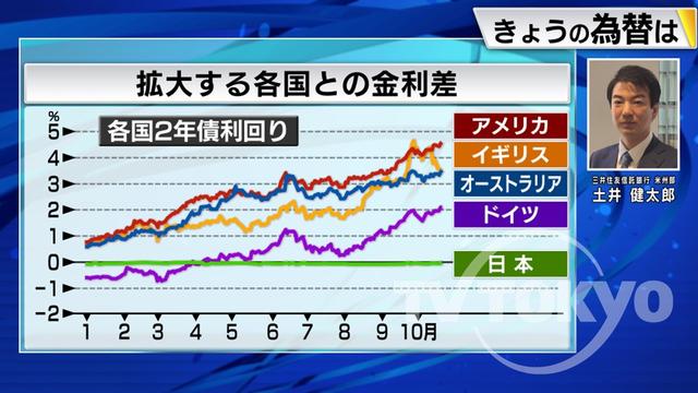 2022年10月21日 画像2