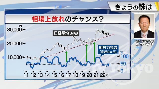 2022年10月18日 画像4