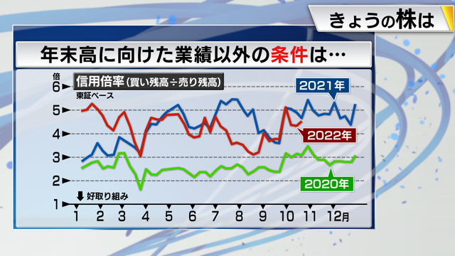 2022年10月28日 画像7