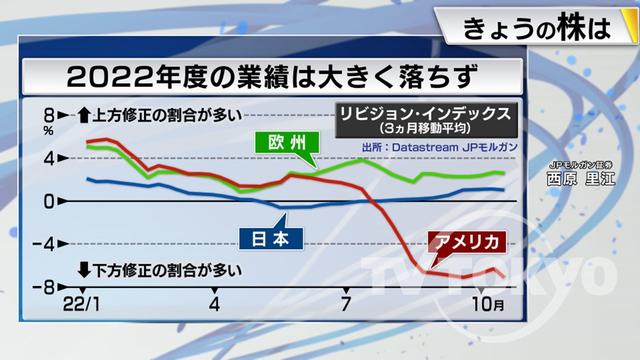 2022年10月25日 画像5