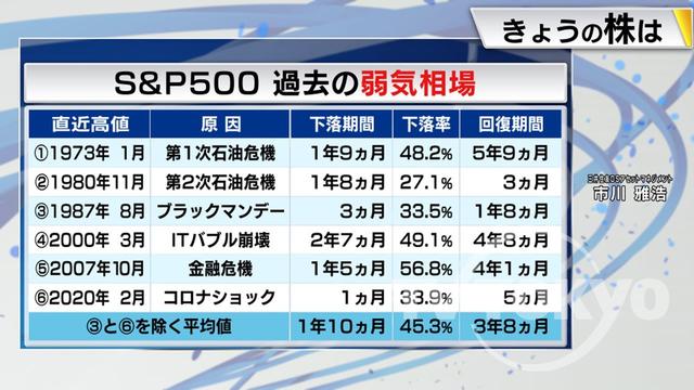 2022年10月21日 画像5