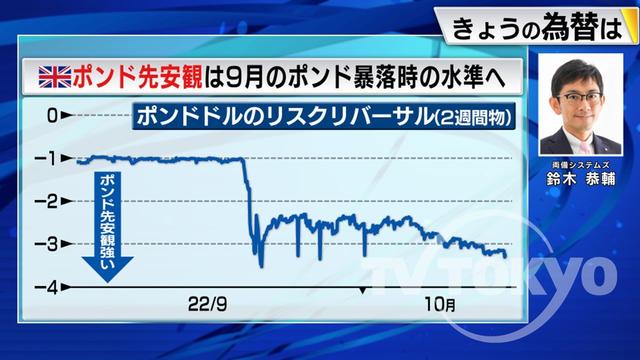 2022年10月13日 画像2