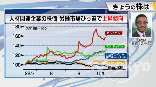 2022年10月20日 画像2