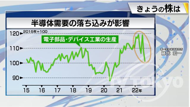 2022年10月31日 画像1