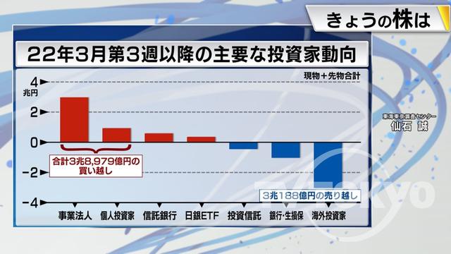 2022年10月14日 画像5