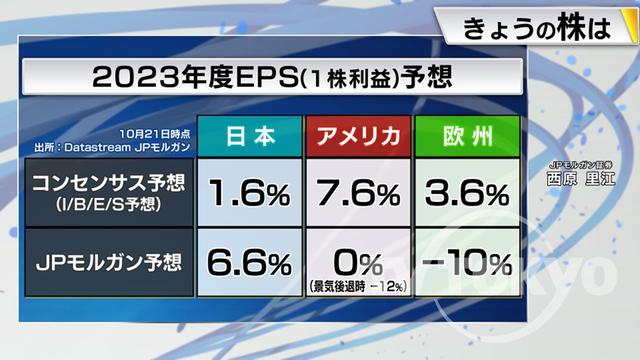 2022年10月25日 画像6