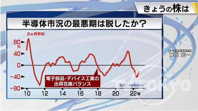 2022年10月31日 画像3