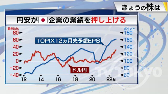 2022年10月19日 画像5