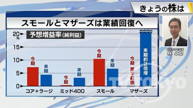 2022年10月11日 画像8