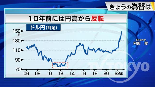 2022年10月27日 画像3