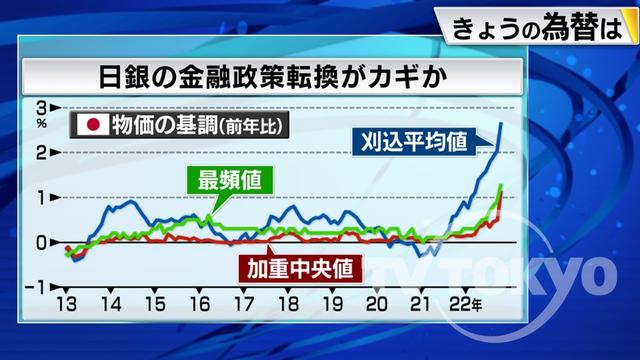 2022年11月25日 画像3