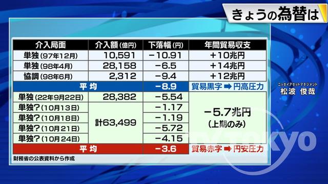 2022年11月02日 画像2