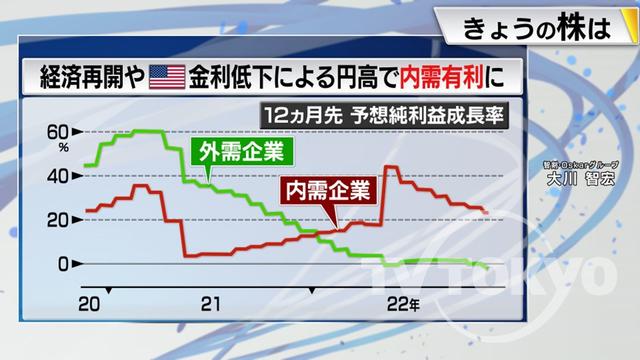 2022年11月29日 画像1