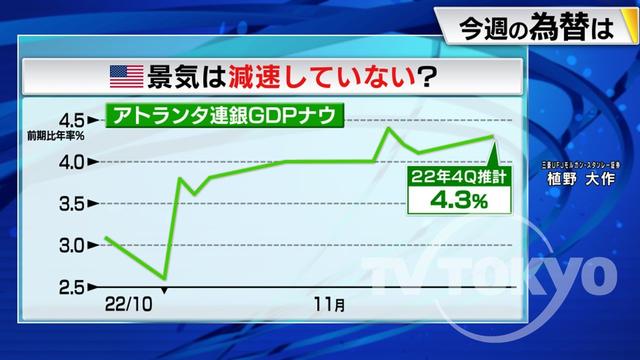 2022年11月28日 画像2