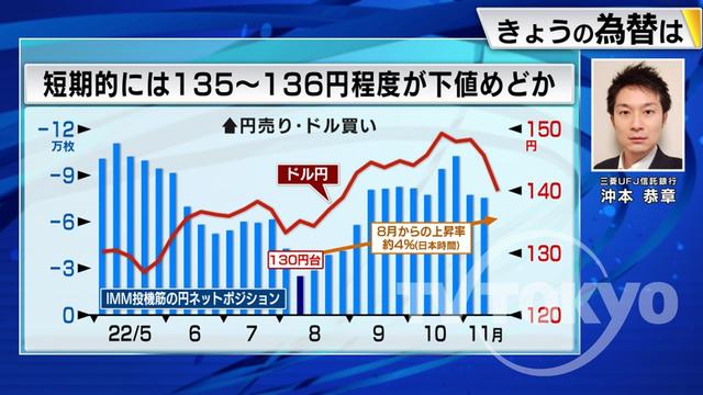 2022年11月17日 画像3