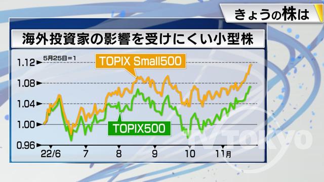 2022年11月29日 画像3