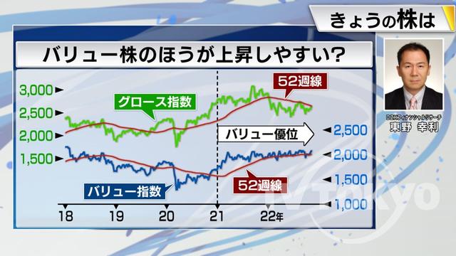 2022年11月10日 画像6