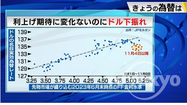 2022年11月10日 画像3