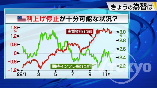 2022年11月22日 画像4