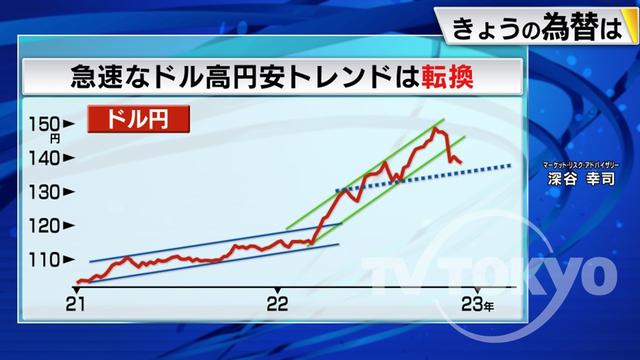 2022年11月30日 画像1