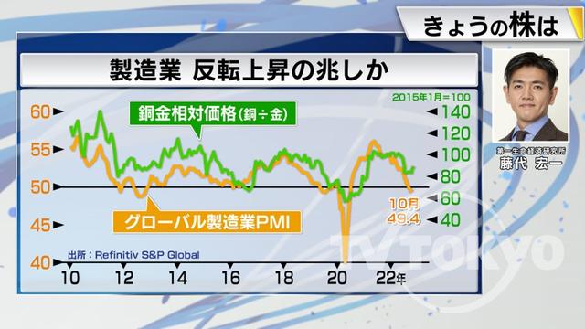 2022年11月25日 画像6