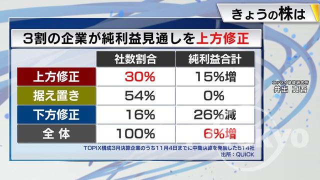 2022年11月08日 画像5