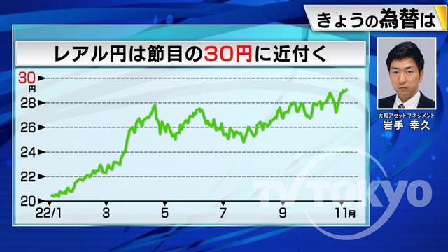 2022年11月08日 画像3