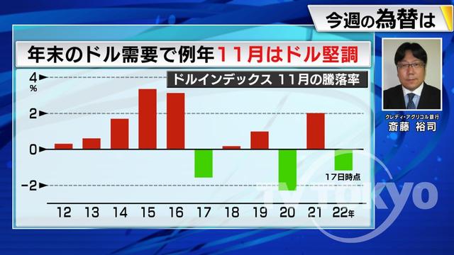 2022年11月21日 画像1