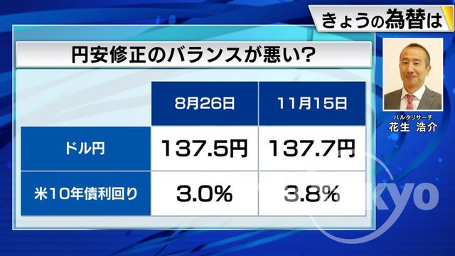 2022年11月24日 画像1