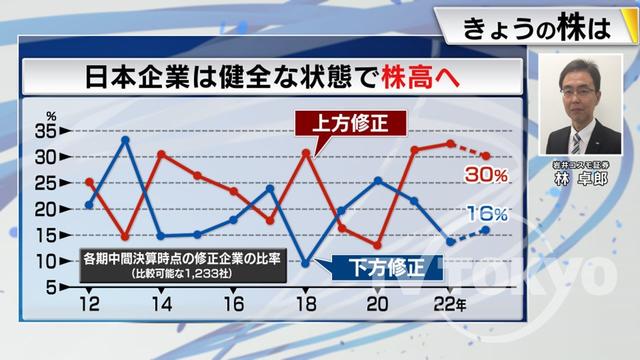 2022年11月04日 画像6