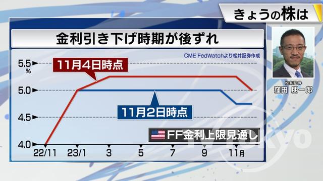 2022年11月07日 画像4