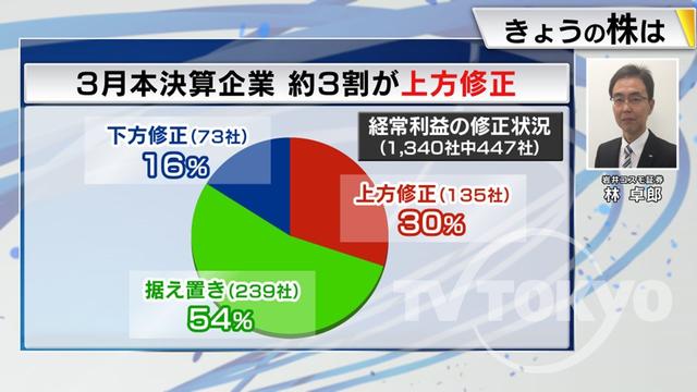 2022年11月04日 画像5