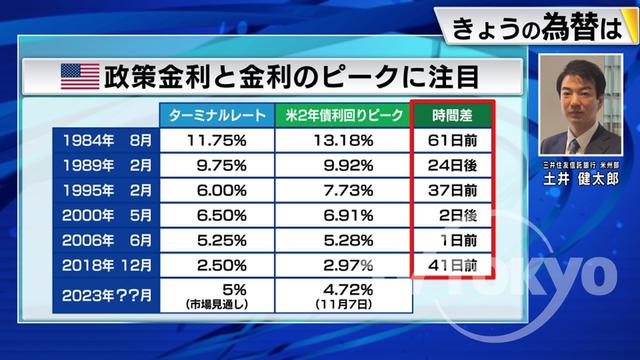 2022年11月11日 画像1