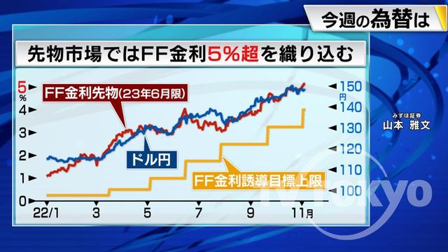 2022年11月07日 画像1