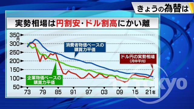 2022年11月30日 画像3