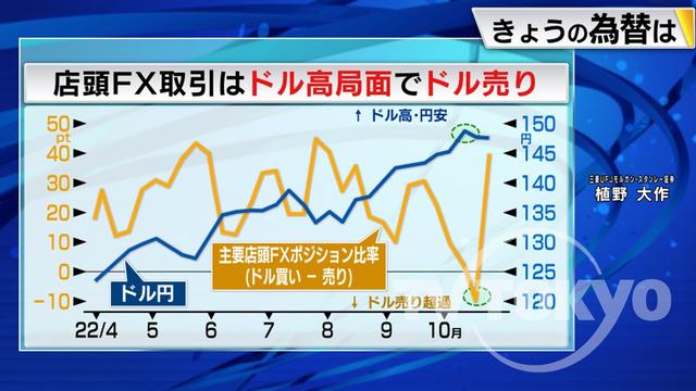 2022年11月01日 画像3