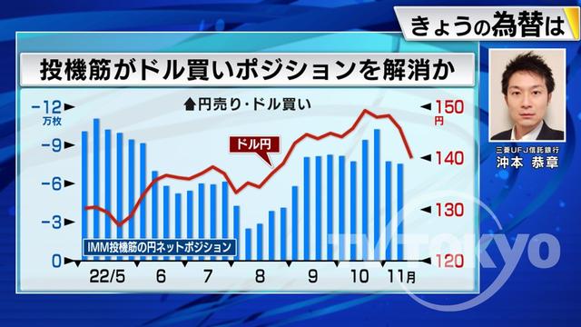 2022年11月17日 画像1