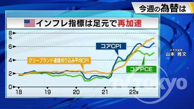 2022年11月07日 画像2