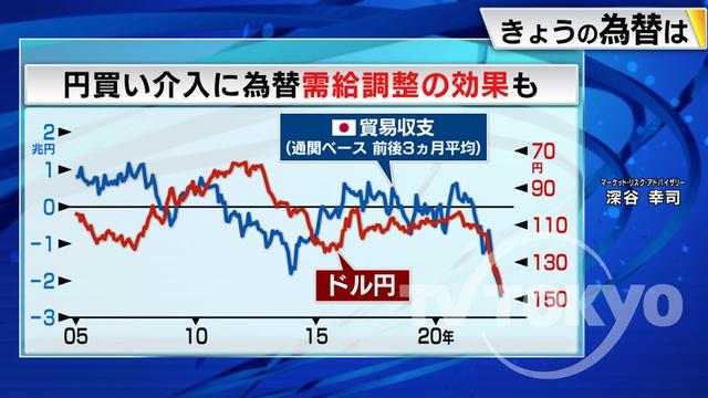 2022年11月04日 画像3