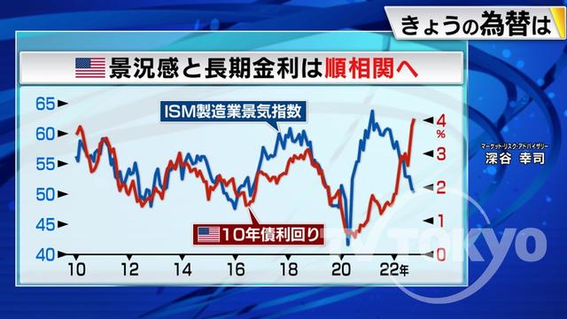 2022年11月04日 画像2