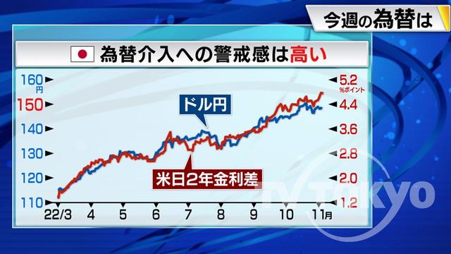 2022年11月07日 画像3