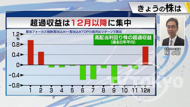 2022年11月28日 画像6