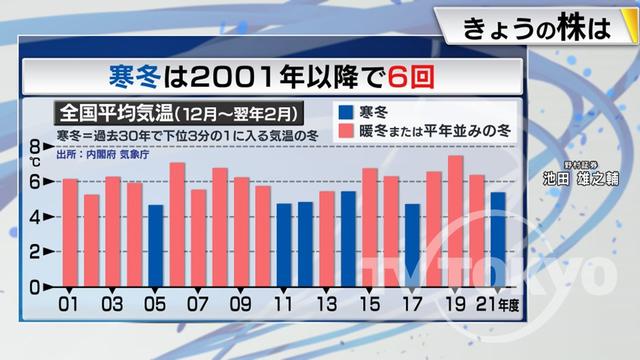 2022年11月09日 画像5