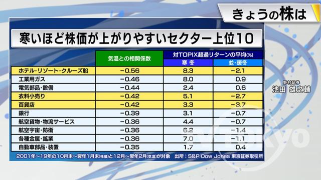 2022年11月09日 画像7